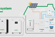 Efficient Solar Solutions