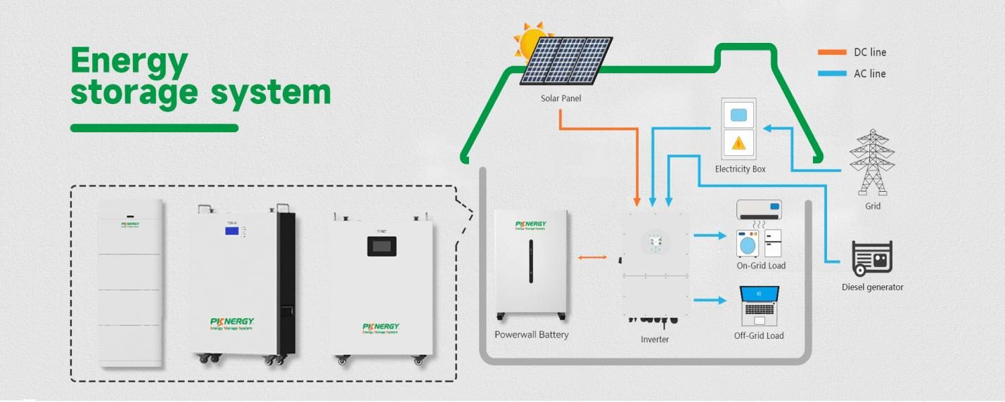 Efficient Solar Solutions